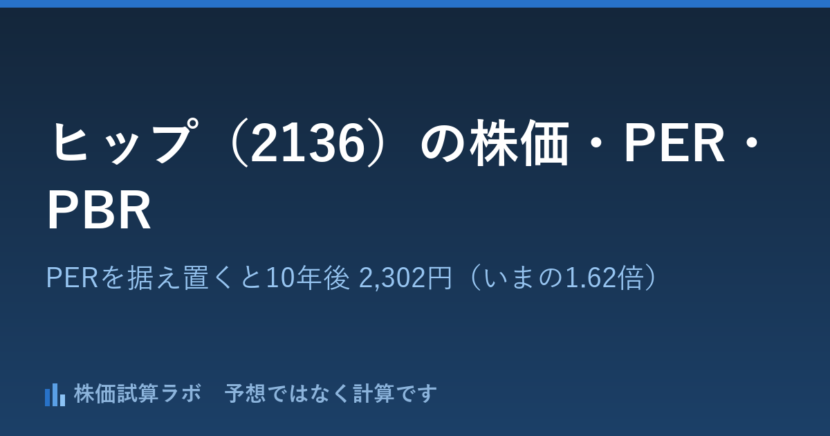 ヒップ（2136）の株価1,419円・PER12.9倍と、PERを据え置いて計算した10年後 2,302円（いまの1.62倍）