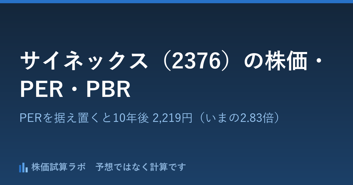 サイネックス（2376）の株価784円・PER18.3倍と、PERを据え置いて計算した10年後 2,219円（いまの2.83倍）