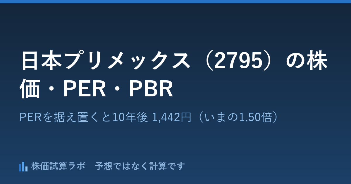 日本プリメックス（2795）の株価960円・PER13.2倍と、PERを据え置いて計算した10年後 1,442円（いまの1.50倍）
