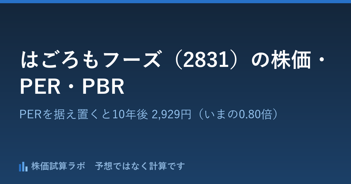 はごろもフーズ（2831）の株価3,675円・PER11.5倍と、PERを据え置いて計算した10年後 2,929円（いまの0.80倍）