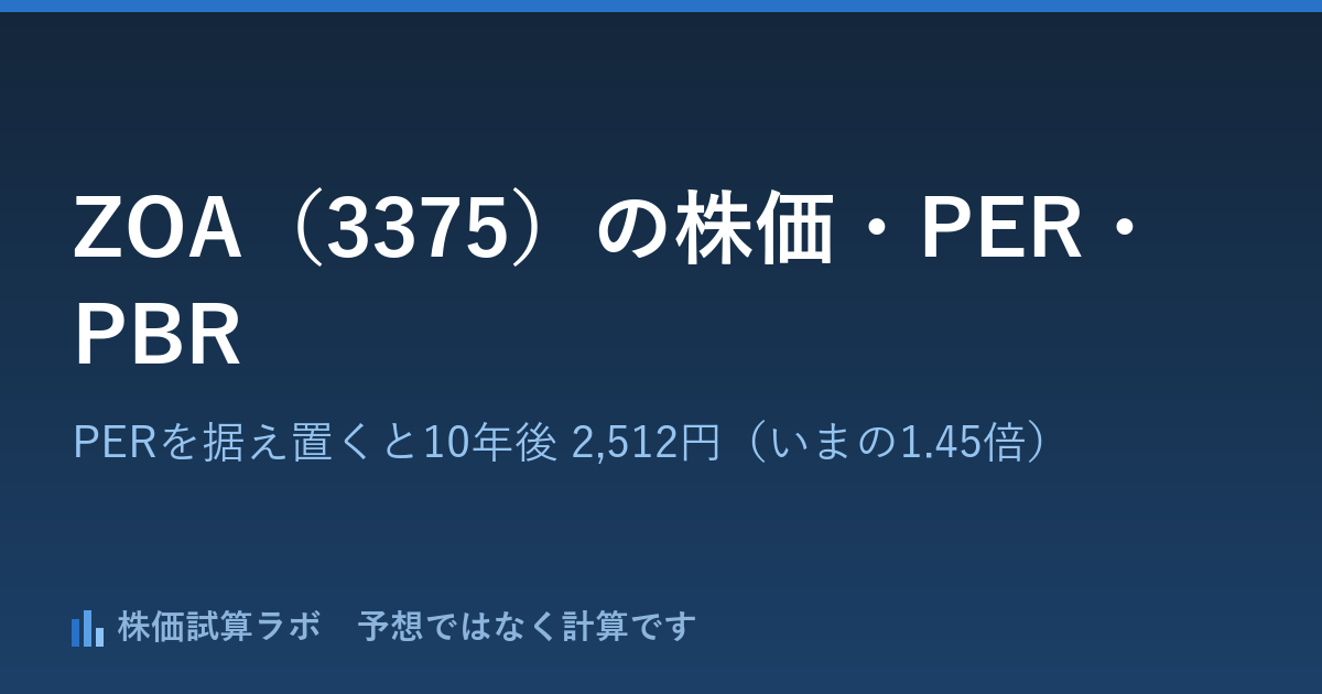 ZOA（3375）の株価1,731円・PER6.4倍と、PERを据え置いて計算した10年後 2,512円（いまの1.45倍）