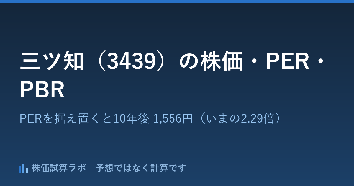 三ツ知（3439）の株価680円・PER11.8倍と、PERを据え置いて計算した10年後 1,556円（いまの2.29倍）