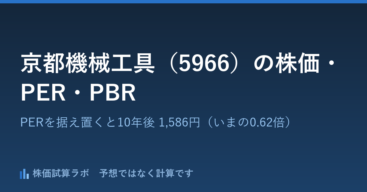 京都機械工具（5966）の株価2,565円・PER13.2倍と、PERを据え置いて計算した10年後 1,586円（いまの0.62倍）