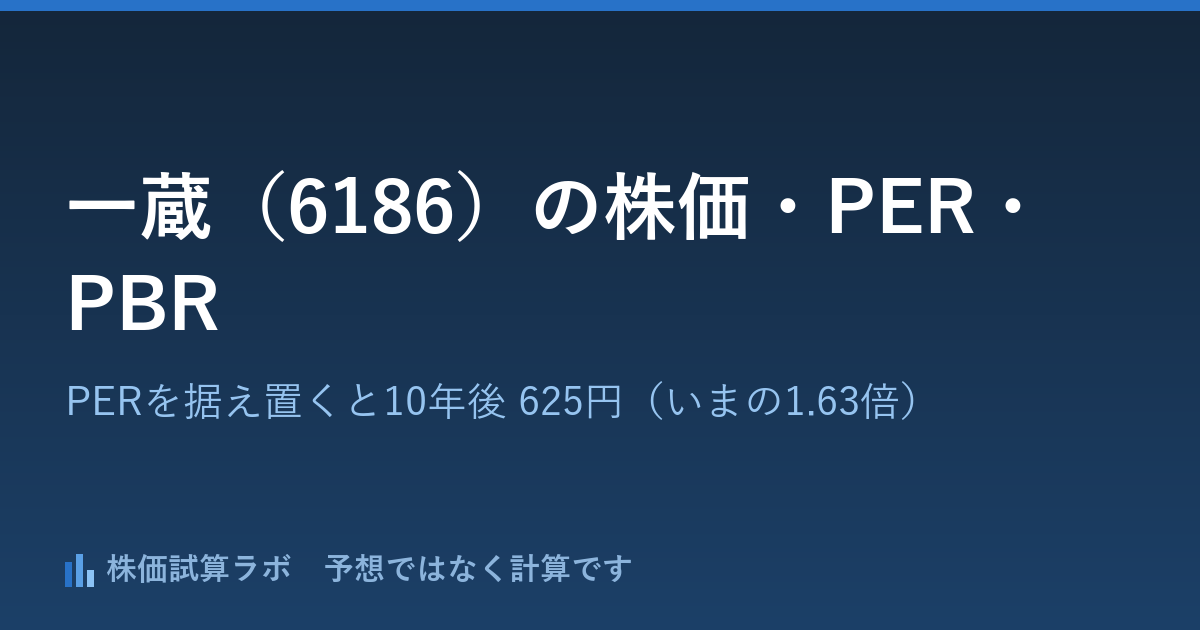 一蔵（6186）の株価384円・PER12.0倍と、PERを据え置いて計算した10年後 625円（いまの1.63倍）