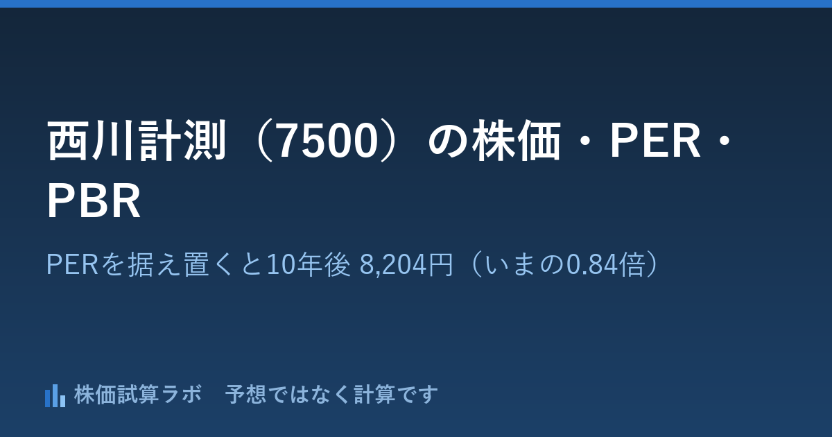 西川計測(7500)の株価9,730円・PER11.4倍と、PERを据え置いて計算した10年後 8,204円(いまの0.84倍)