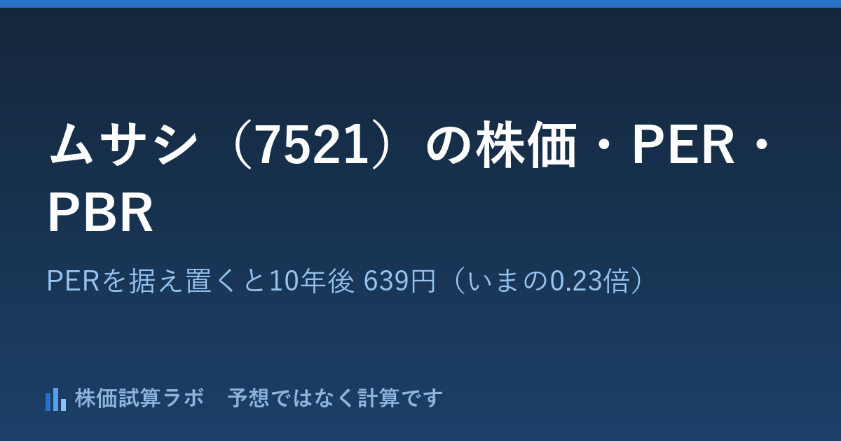 ムサシ（7521）の株価2,755円・PER48.0倍と、PERを据え置いて計算した10年後 639円（いまの0.23倍）