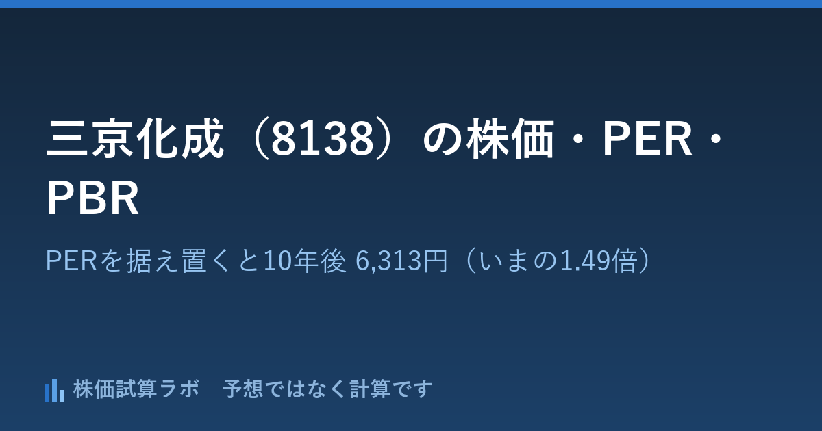 三京化成(8138)の株価4,240円・PER9.8倍と、PERを据え置いて計算した10年後 6,313円(いまの1.49倍)