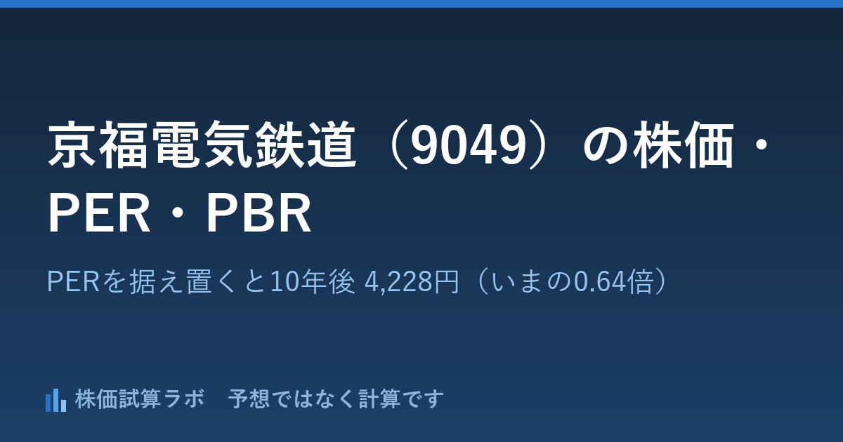 京福電気鉄道（9049）の株価6,640円・PER7.2倍と、PERを据え置いて計算した10年後 4,228円（いまの0.64倍）
