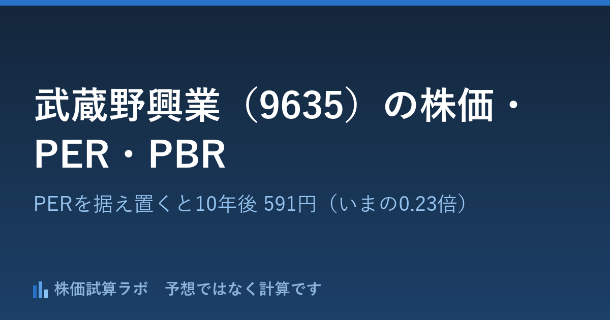 武蔵野興業（9635）の株価2,549円・PER88.9倍と、PERを据え置いて計算した10年後 591円（いまの0.23倍）