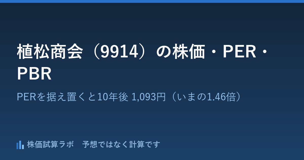 植松商会(9914)の株価750円・PER14.9倍と、PERを据え置いて計算した10年後 1,093円(いまの1.46倍)